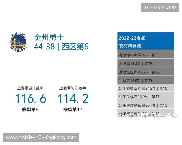 保罗精准组织,金州整体配合更顺畅 保罗精准组织,金州整体配合更顺畅