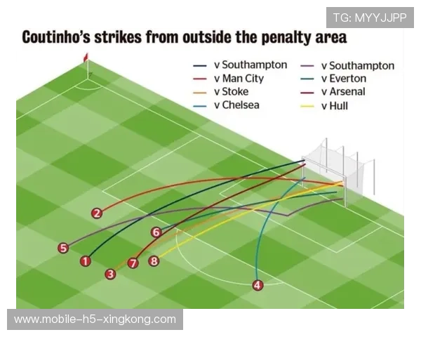 利物浦—库蒂尼奥远射世界级弧线入网